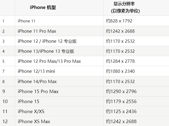 苹塔什库尔干果维修分享iPhone主屏幕壁纸显得模糊怎么办