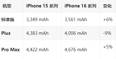 塔什库尔干苹果16维修分享iPhone16/Pro系列机模再曝光
